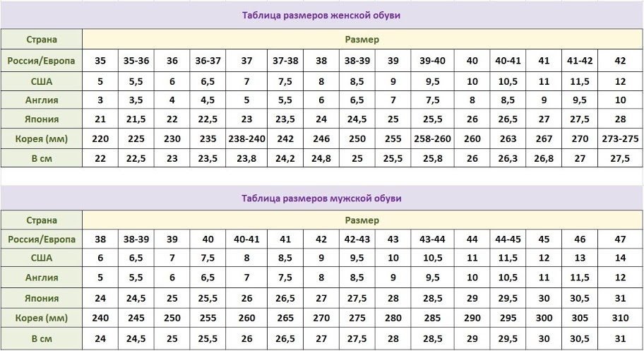 Определение подходящего размера обуви